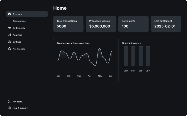 Merchant Dashboard